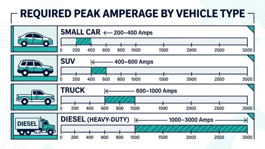 Identify Overload or Overheating Shutdown