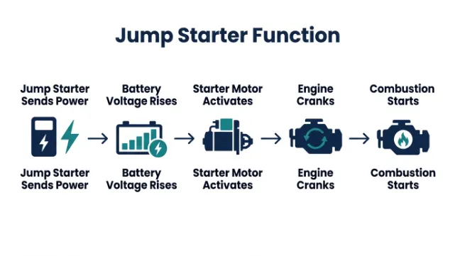What Does a Jump Starter Actually Do