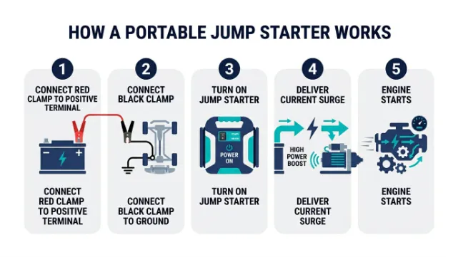 What Is a Portable Jump Starter and How Does It Work