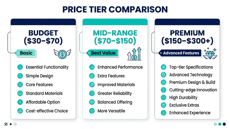 How much does a good dash cam cost today?
