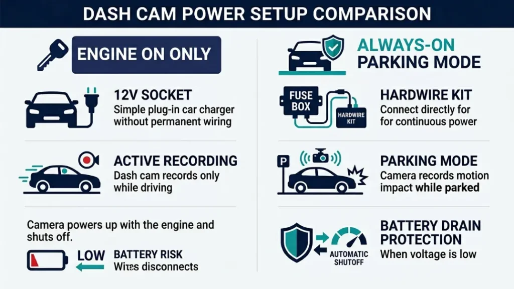 Ignition-Only Power vs Constant Power What Is the Difference