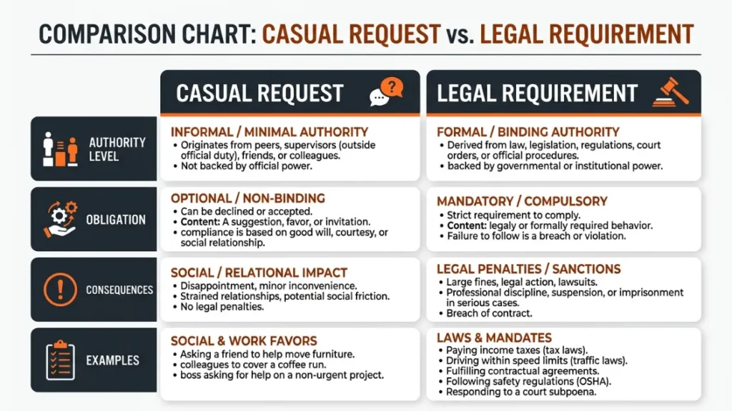 What Does “Legally Required to Hand Over Dashcam Footage” Actually Mean