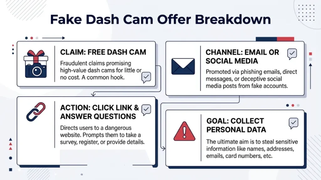 What Does the “Admiral Free Dash Cam” Offer Actually Say