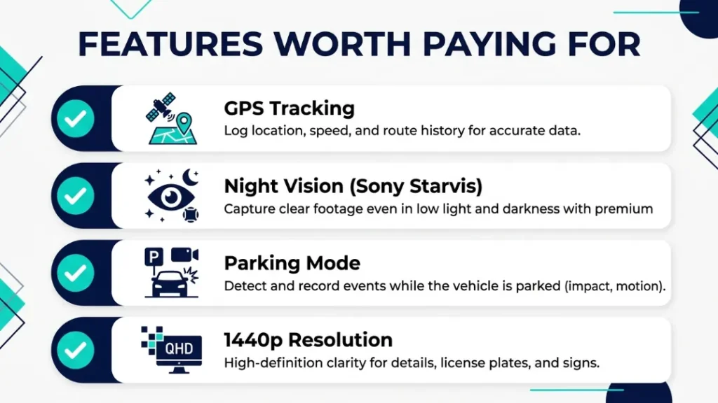 Which Dash Cam Features Are Worth Paying Extra For