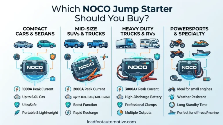 Which NOCO Jump Starter Should You Buy